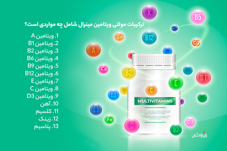 ترکیبات مولتی ویتامین مینرال شامل چه مواردی است؟